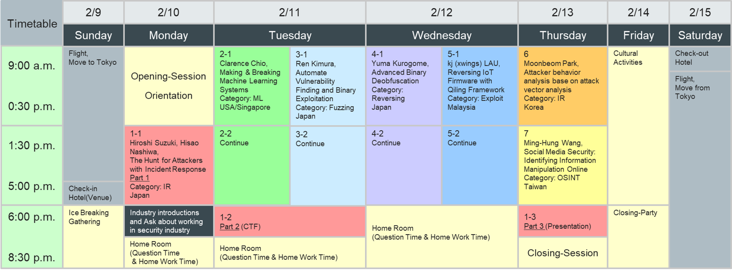Timetable of GCC 2020