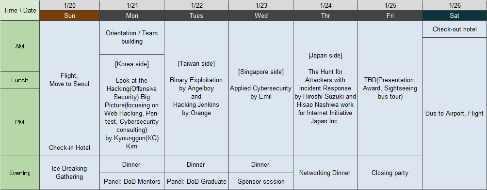 Timetable of GCC 2018